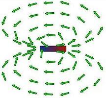 Magnetic Dipole Field