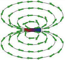 Magnetic Dipole Field 2