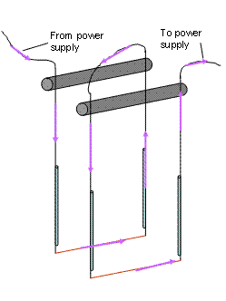 Induced Magnetic Field Demonstration 