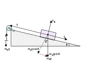 Free Body Diagram Figure 1