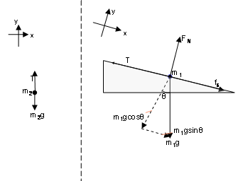 Free Body Diagram Figure 2