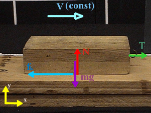 Friction Experiment