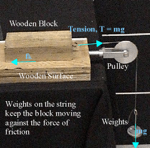 Friction Experiment