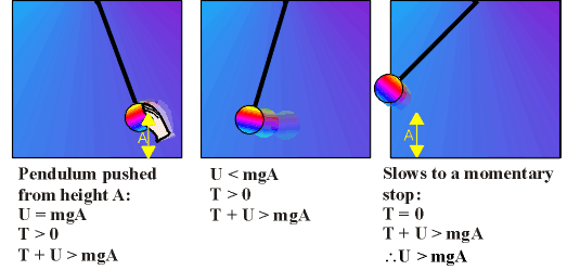 Pendulum Energy 2