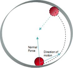 Centripetal Force Demo 1