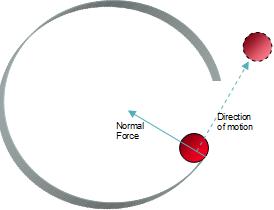 Centripetal Force Demo 2