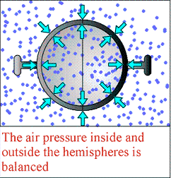 Magdeburg Hemispheres 1