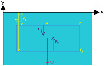 Hydrostatic Forces