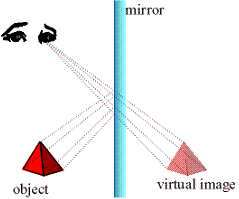 Virtual Image