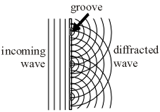 Diffraction Grating