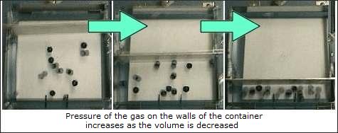 Boyle's Law