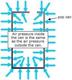 Pressure in a Soda Can