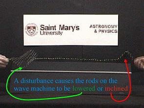 Wave Interference