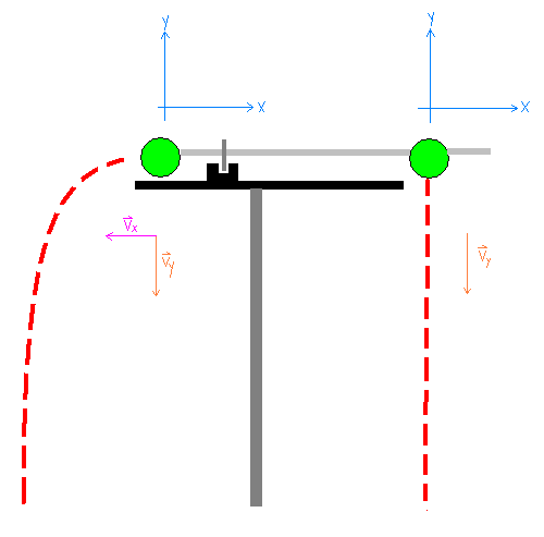 Simultaneous FreeFall Diagram