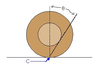 Torque on a Spool