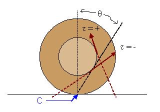 Torque on a Spool