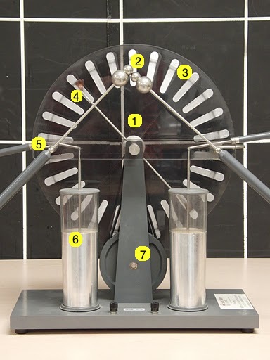 Wimshurst Machine Labels 1